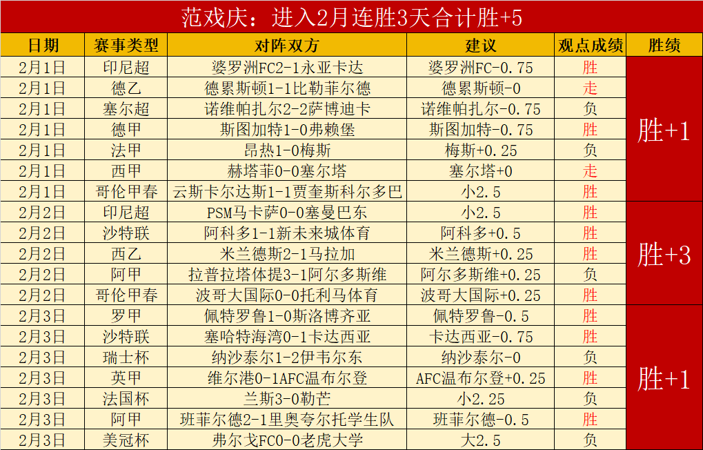 惊现悬疑战,昨日佩特罗,遭遇神秘弱,Bet365官网,bet365体育,bet365中国怎么用,bet365中国备用网址,bet365足球,bet365台湾,bet365开户,bet365网站