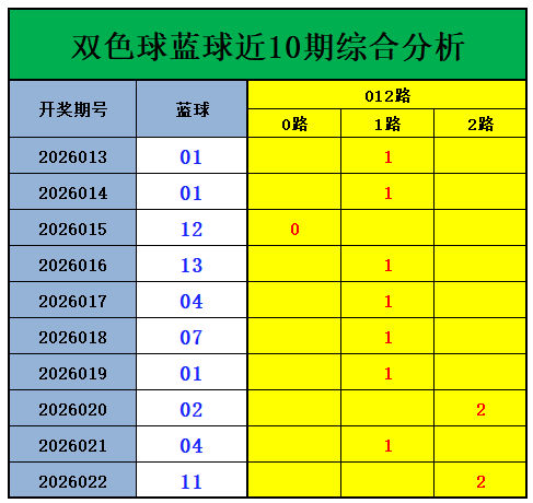大乐透,期专家质合,分析推荐复,Bet365官网,bet365体育,bet365中国怎么用,bet365中国备用网址,bet365足球,bet365台湾,bet365开户,bet365网站