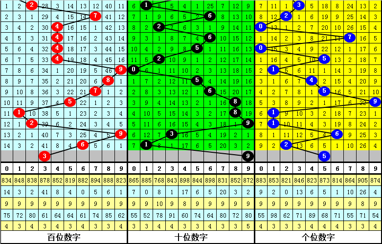 双色球,期凤尾二码,独家解析,Bet365官网,bet365体育,bet365中国怎么用,bet365中国备用网址,bet365足球,bet365台湾,bet365开户,bet365网站