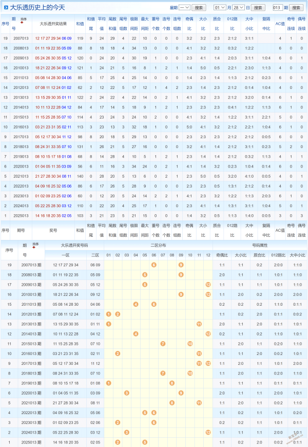 独家揭秘,大乐透,期惊喜出击,Bet365官网,bet365体育,bet365中国怎么用,bet365中国备用网址,bet365足球,bet365台湾,bet365开户,bet365网站