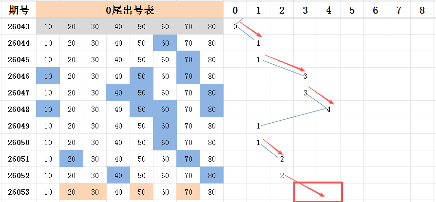 排三,期专家推荐,质合分析前,Bet365官网,bet365体育,bet365中国怎么用,bet365中国备用网址,bet365足球,bet365台湾,bet365开户,bet365网站