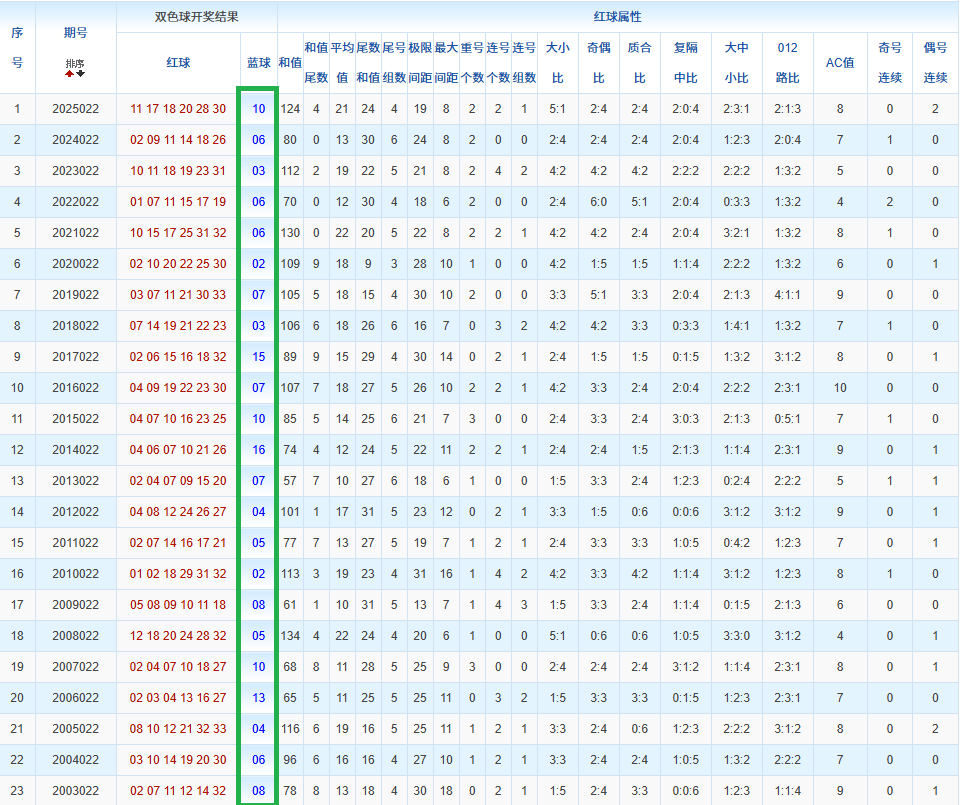 大乐透,期专家预测,胆码,Bet365官网,bet365体育,bet365中国怎么用,bet365中国备用网址,bet365足球,bet365台湾,bet365开户,bet365网站