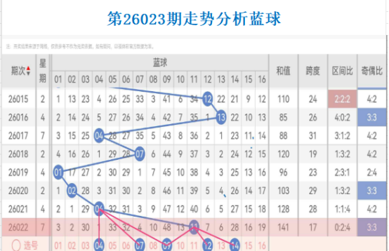 七星彩,期前区专家,杀号分析发,Bet365官网,bet365体育,bet365中国怎么用,bet365中国备用网址,bet365足球,bet365台湾,bet365开户,bet365网站