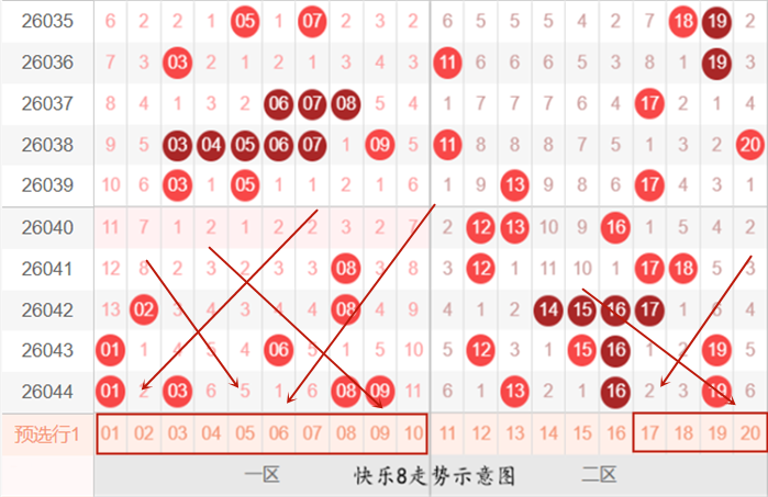 期大乐透专,家质合分析,推荐前区十,Bet365官网,bet365体育,bet365中国怎么用,bet365中国备用网址,bet365足球,bet365台湾,bet365开户,bet365网站