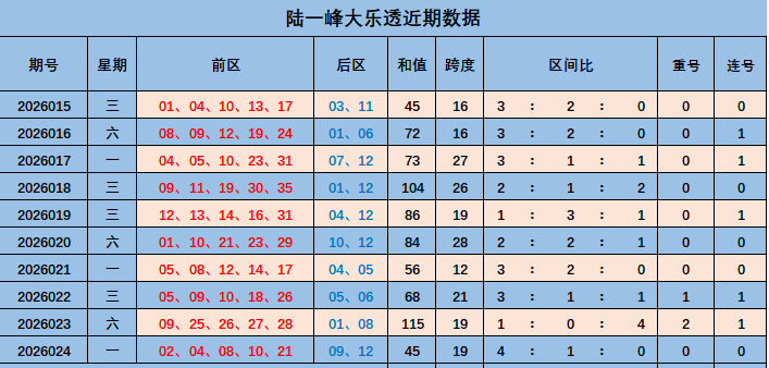 宋溪双色球,期推荐,红球独胆,Bet365官网,bet365体育,bet365中国怎么用,bet365中国备用网址,bet365足球,bet365台湾,bet365开户,bet365网站