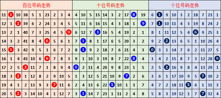 双色球预测,专家质合分,析推荐前区,Bet365官网,bet365体育,bet365中国怎么用,bet365中国备用网址,bet365足球,bet365台湾,bet365开户,bet365网站
