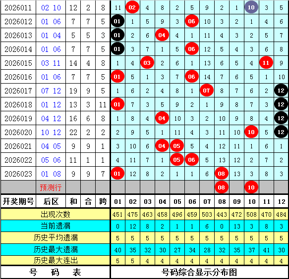 双色球,期小怡解析,上期蓝球预,Bet365官网,bet365体育,bet365中国怎么用,bet365中国备用网址,bet365足球,bet365台湾,bet365开户,bet365网站