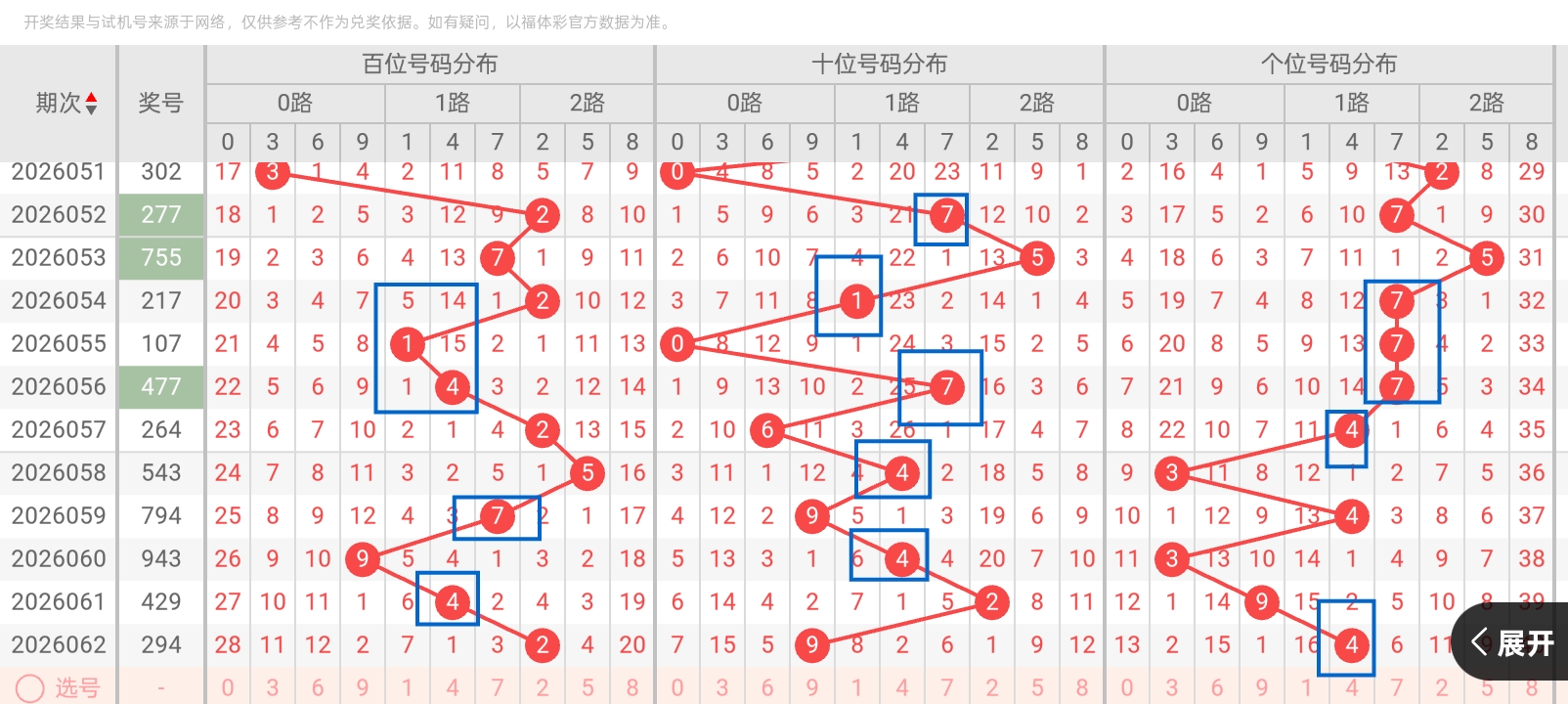 期双色球专,家推荐,质合分析预,Bet365官网,bet365体育,bet365中国怎么用,bet365中国备用网址,bet365足球,bet365台湾,bet365开户,bet365网站