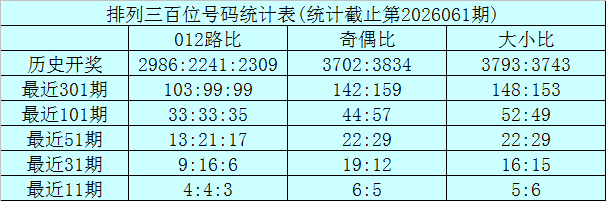 期双色球专,家推荐,质合分析预,Bet365官网,bet365体育,bet365中国怎么用,bet365中国备用网址,bet365足球,bet365台湾,bet365开户,bet365网站