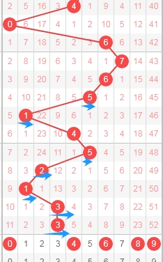 超级大乐透,期走势专家,质合推荐分,Bet365官网,bet365体育,bet365中国怎么用,bet365中国备用网址,bet365足球,bet365台湾,bet365开户,bet365网站
