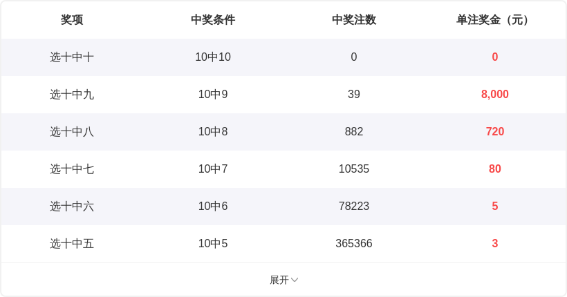 猪哼哼独家,揭秘,大乐透,Bet365官网,bet365体育,bet365中国怎么用,bet365中国备用网址,bet365足球,bet365台湾,bet365开户,bet365网站