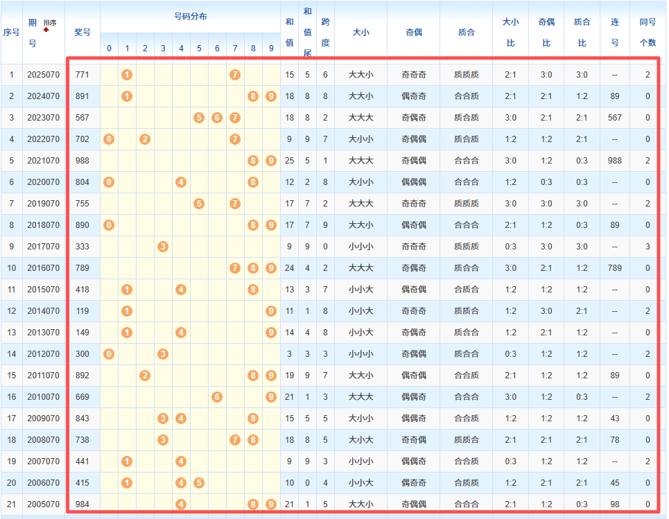 大乐透,期专家推荐,尾号解析及,Bet365官网,bet365体育,bet365中国怎么用,bet365中国备用网址,bet365足球,bet365台湾,bet365开户,bet365网站