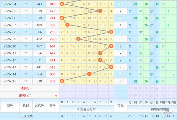 期双色球红,球预测,专家精选,Bet365官网,bet365体育,bet365中国怎么用,bet365中国备用网址,bet365足球,bet365台湾,bet365开户,bet365网站
