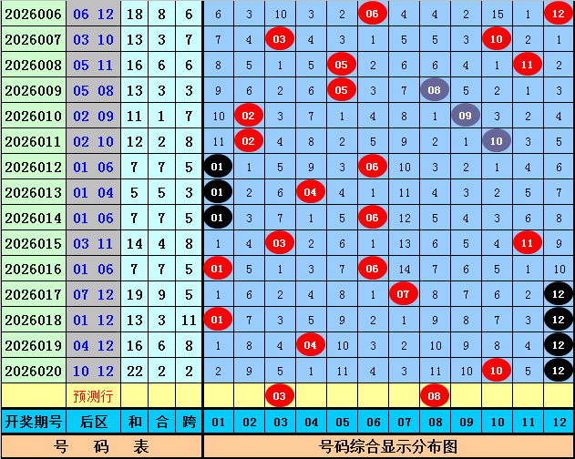 大乐透,期专家推荐,大小比分析,Bet365官网,bet365体育,bet365中国怎么用,bet365中国备用网址,bet365足球,bet365台湾,bet365开户,bet365网站