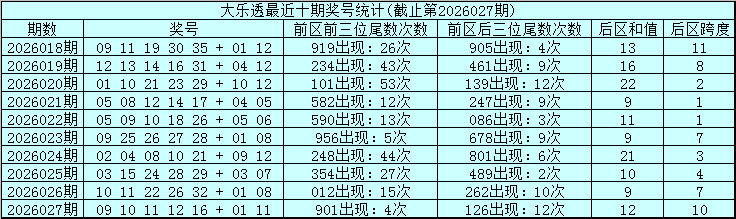 大乐透,期专家推荐,大小比分析,Bet365官网,bet365体育,bet365中国怎么用,bet365中国备用网址,bet365足球,bet365台湾,bet365开户,bet365网站