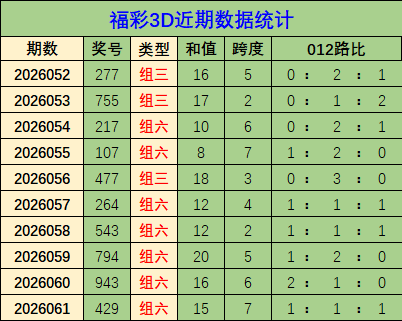 大乐透,期专家推荐,前区十码后,Bet365官网,bet365体育,bet365中国怎么用,bet365中国备用网址,bet365足球,bet365台湾,bet365开户,bet365网站