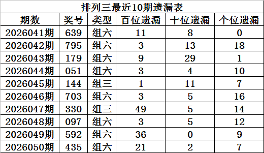 大乐透,期专家推荐,前区十码后,Bet365官网,bet365体育,bet365中国怎么用,bet365中国备用网址,bet365足球,bet365台湾,bet365开户,bet365网站