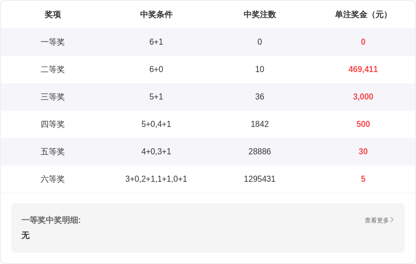 双色球,期专家推荐,精选杀号,Bet365官网,bet365体育,bet365中国怎么用,bet365中国备用网址,bet365足球,bet365台湾,bet365开户,bet365网站