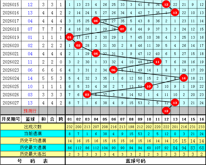 期雪花七星,彩专家预测,汇总,Bet365官网,bet365体育,bet365中国怎么用,bet365中国备用网址,bet365足球,bet365台湾,bet365开户,bet365网站