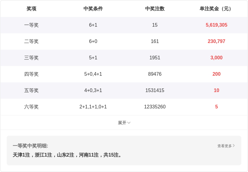 排列,期心恋星月,独胆分析推,Bet365官网,bet365体育,bet365中国怎么用,bet365中国备用网址,bet365足球,bet365台湾,bet365开户,bet365网站