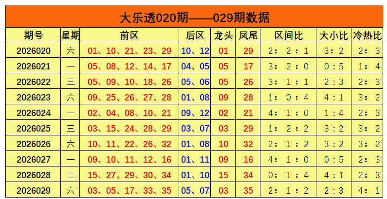 期七星彩大,乐透专家推,和值尾质合,Bet365官网,bet365体育,bet365中国怎么用,bet365中国备用网址,bet365足球,bet365台湾,bet365开户,bet365网站
