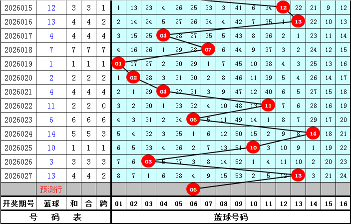 双色球第,期专家策略,蓝精选,Bet365官网,bet365体育,bet365中国怎么用,bet365中国备用网址,bet365足球,bet365台湾,bet365开户,bet365网站