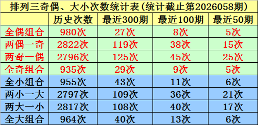 大乐透第,期专家推荐,重号,Bet365官网,bet365体育,bet365中国怎么用,bet365中国备用网址,bet365足球,bet365台湾,bet365开户,bet365网站