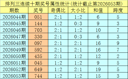 蝴蝶大乐透,期专家推荐,前区十码质,Bet365官网,bet365体育,bet365中国怎么用,bet365中国备用网址,bet365足球,bet365台湾,bet365开户,bet365网站