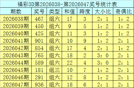 双色球,期龙头凤尾,定号推荐,Bet365官网,bet365体育,bet365中国怎么用,bet365中国备用网址,bet365足球,bet365台湾,bet365开户,bet365网站