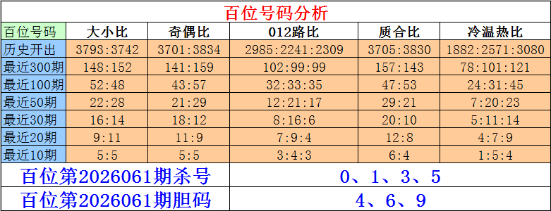 双色球,期龙头凤尾,定号推荐,Bet365官网,bet365体育,bet365中国怎么用,bet365中国备用网址,bet365足球,bet365台湾,bet365开户,bet365网站