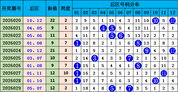 大乐透期号,专家质合分,析推荐,Bet365官网,bet365体育,bet365中国怎么用,bet365中国备用网址,bet365足球,bet365台湾,bet365开户,bet365网站