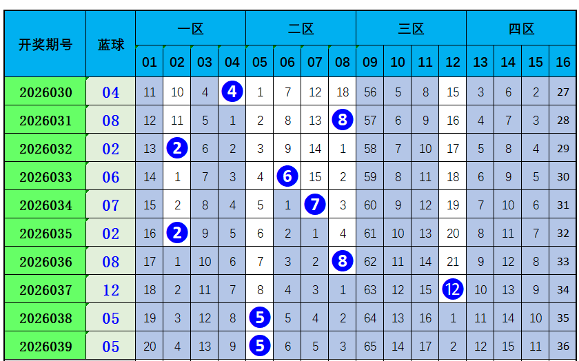 期大乐透专,家预测,质合分析精,Bet365官网,bet365体育,bet365中国怎么用,bet365中国备用网址,bet365足球,bet365台湾,bet365开户,bet365网站