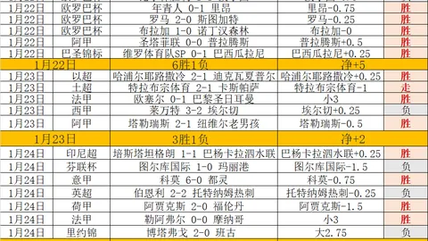 辉煌四连冠！约旦王牌再度闪耀，连续超红势不可挡！