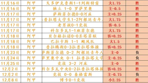 孙颖莎亚洲杯首战引关注，张本智和力争卫冕，乒乓球亚洲杯今日热血开赛。