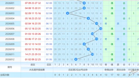 【揭秘道之奥秘】26032期排列三独家核心组选40注，开奖见证奇迹时刻！