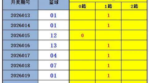 大乐透050期专家质合分析推荐复式全包：13569预测