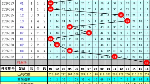 第2026022期 双色球2026022期预测：专家质合分析