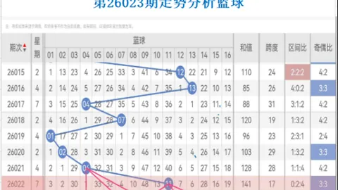 七星彩024期前区专家杀号分析发布