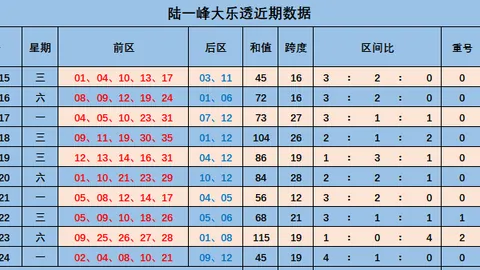宋溪双色球022期推荐：红球独胆12，奇偶比1_5