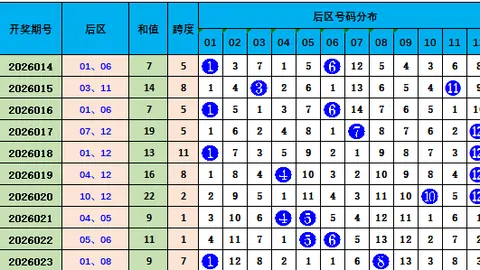【天蝎王独家揭秘】2026年双色球015期开运首选：05、11，幸运号码大放送！