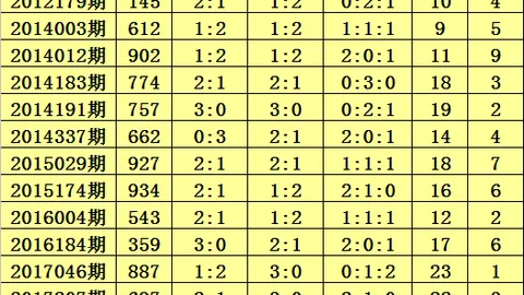 排列三2026057期分析：专家质合分析推荐前区十码