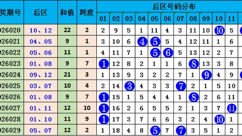 【伟伦预测】26034期排列三独家攻略：今日必中胆码369，揭秘中奖秘籍！