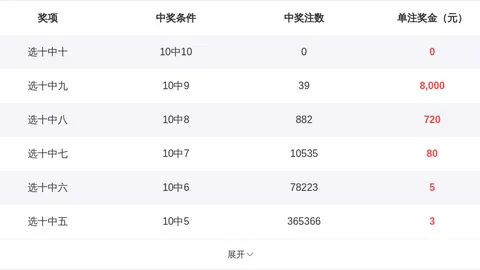 【猪哼哼独家揭秘】大乐透26017期必杀秘籍：金胆02，铁码11，神码16，中奖稳如老狗！