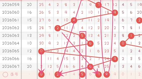 阿宝排列三第2026065期推荐：百位重点号码及直选小小大组