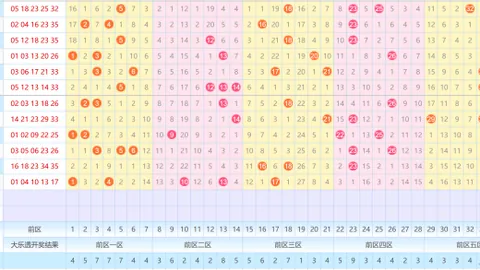 26033期七乐彩专家推荐质合分析与前区十码