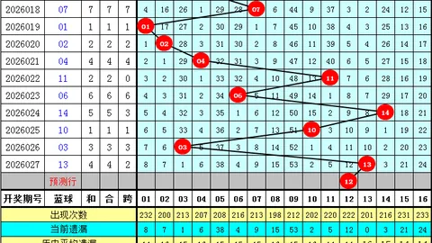 26023期雪花七星彩专家预测汇总