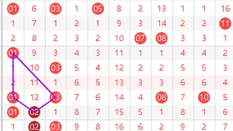 排列三第2026085期遗漏数据每日更新：和值3预测概率90