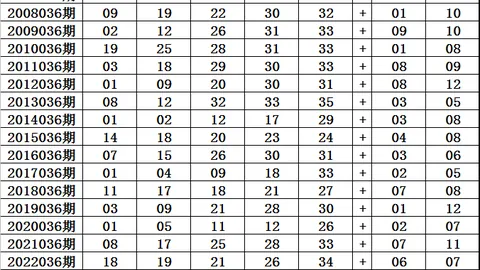 福彩3D 2026052期专家推荐：杀合值25质合分析