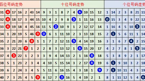 【鲁宾汉彩坛秘籍】3D第036期独家预测：跨度揭秘，和值368，中奖几率飙升！