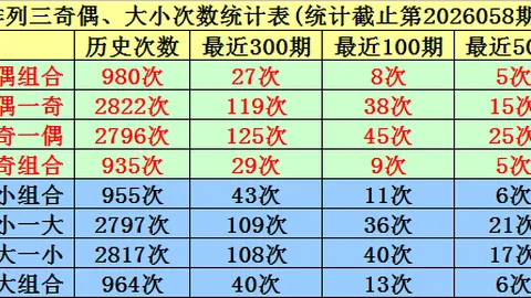 大乐透第2026092期专家推荐：重号7热选，两小一大组合预
